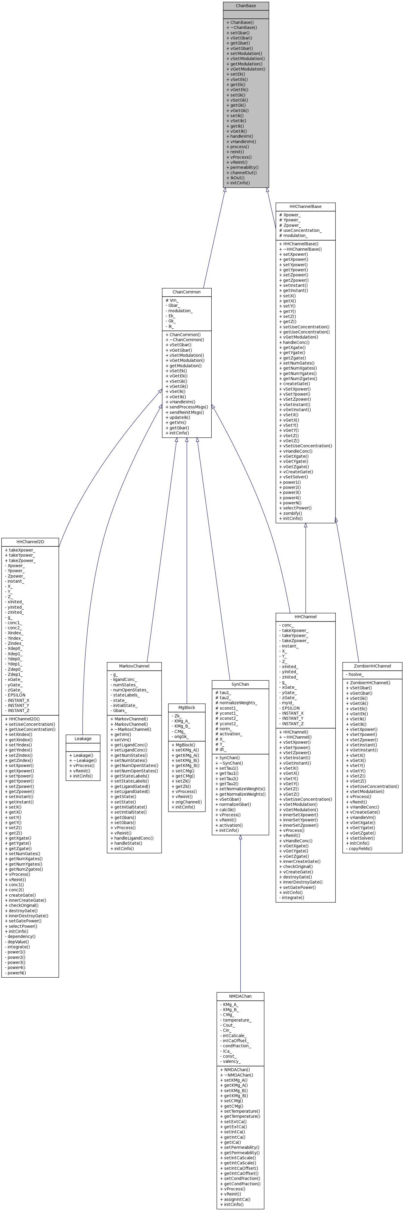 Inheritance graph