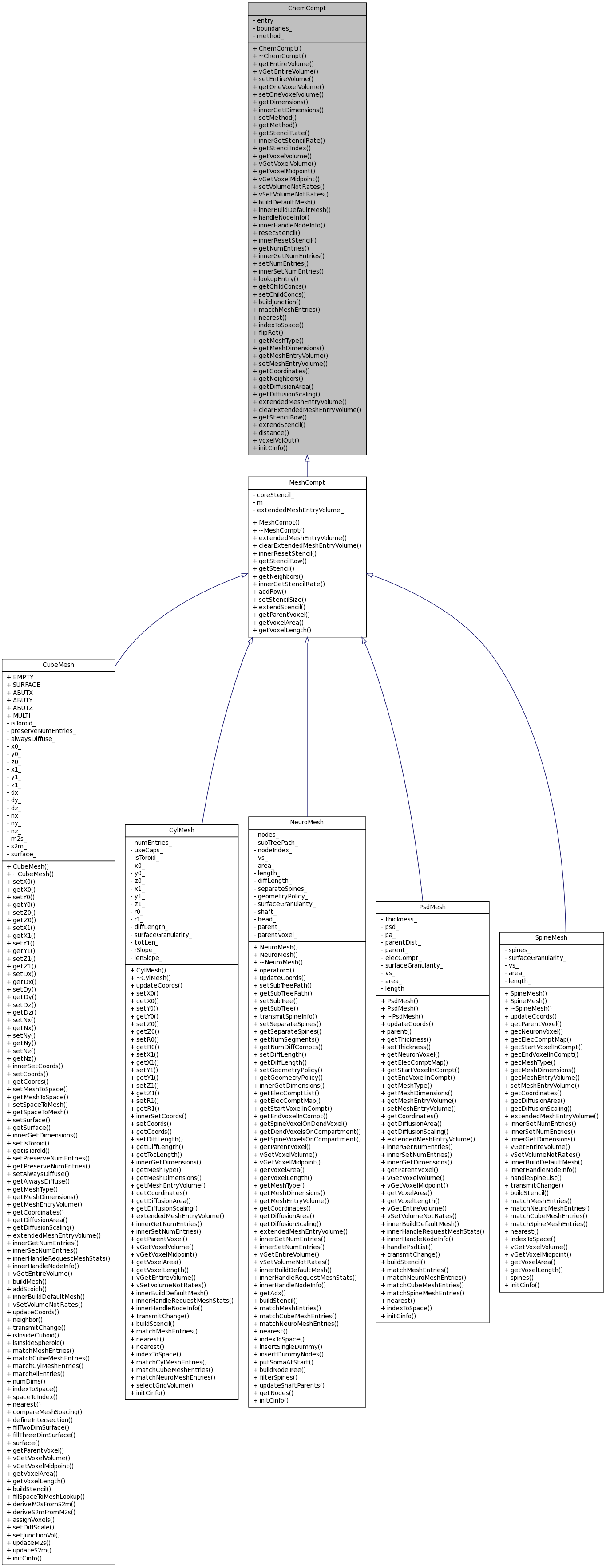 Inheritance graph