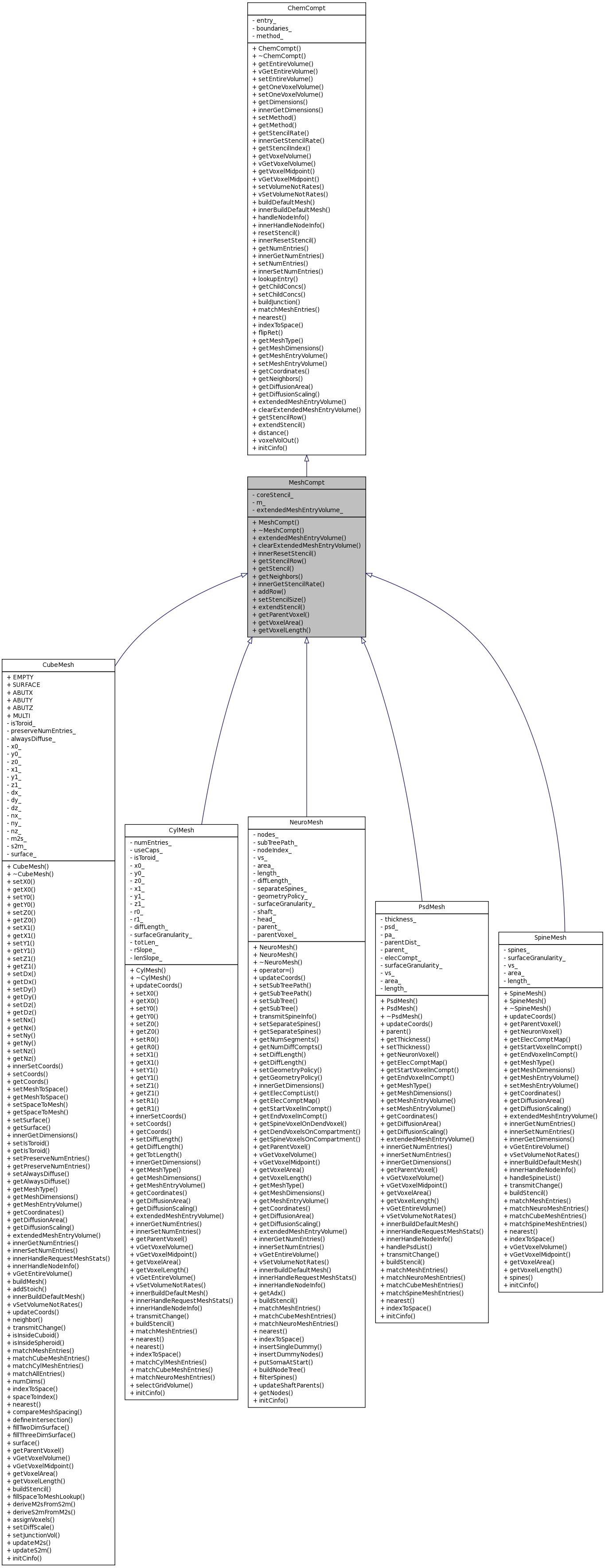 Inheritance graph