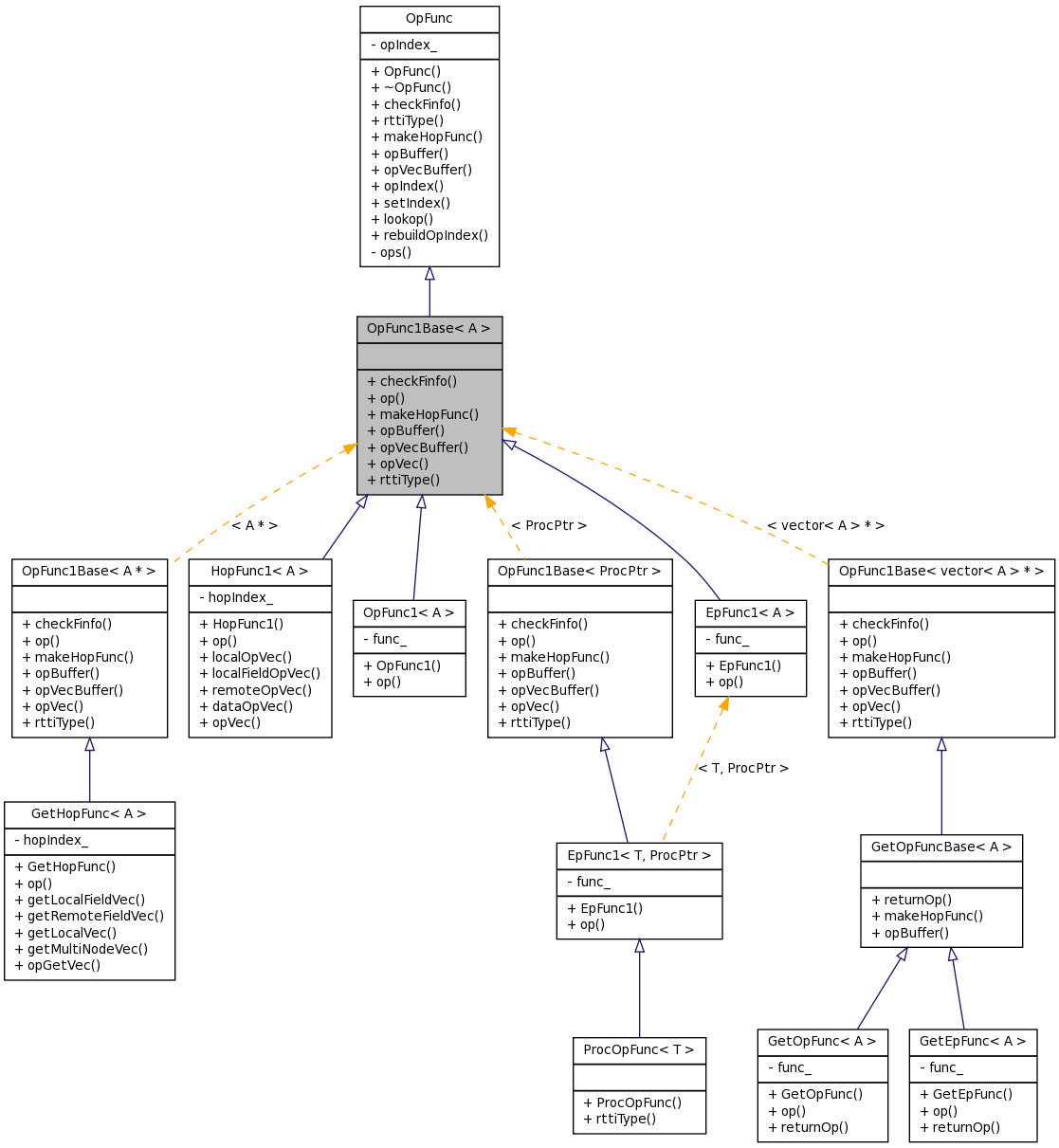 Inheritance graph