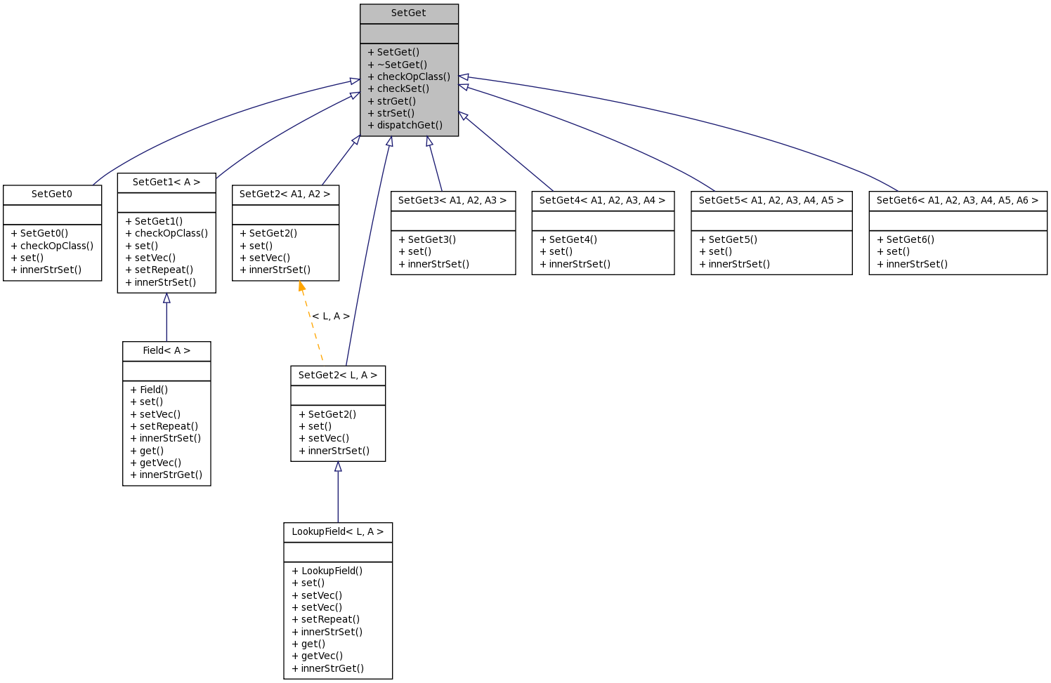 Inheritance graph