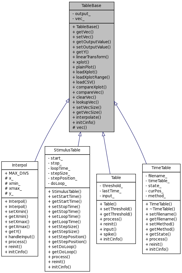 Inheritance graph